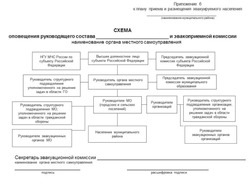 Оповещение и сбор личного состава. Схема оповещения работников при ЧС. Схема оповещения эвакуационной комиссии. Пример схемы оповещения при ЧС В организации. Схема оповещения при ЧС В образовательном учреждении.