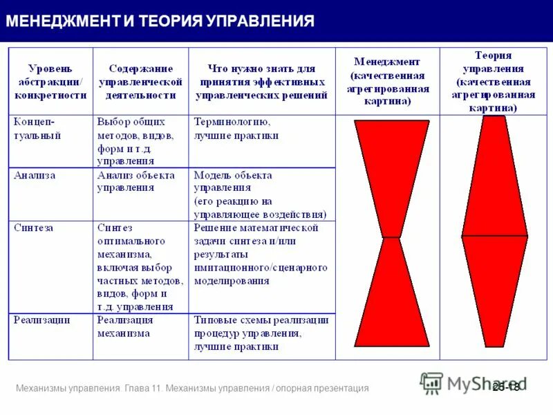 Теории управления людьми