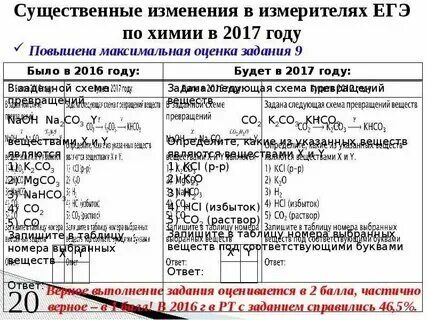 Оценивания заданий огэ по химии