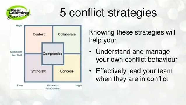 Main strategy