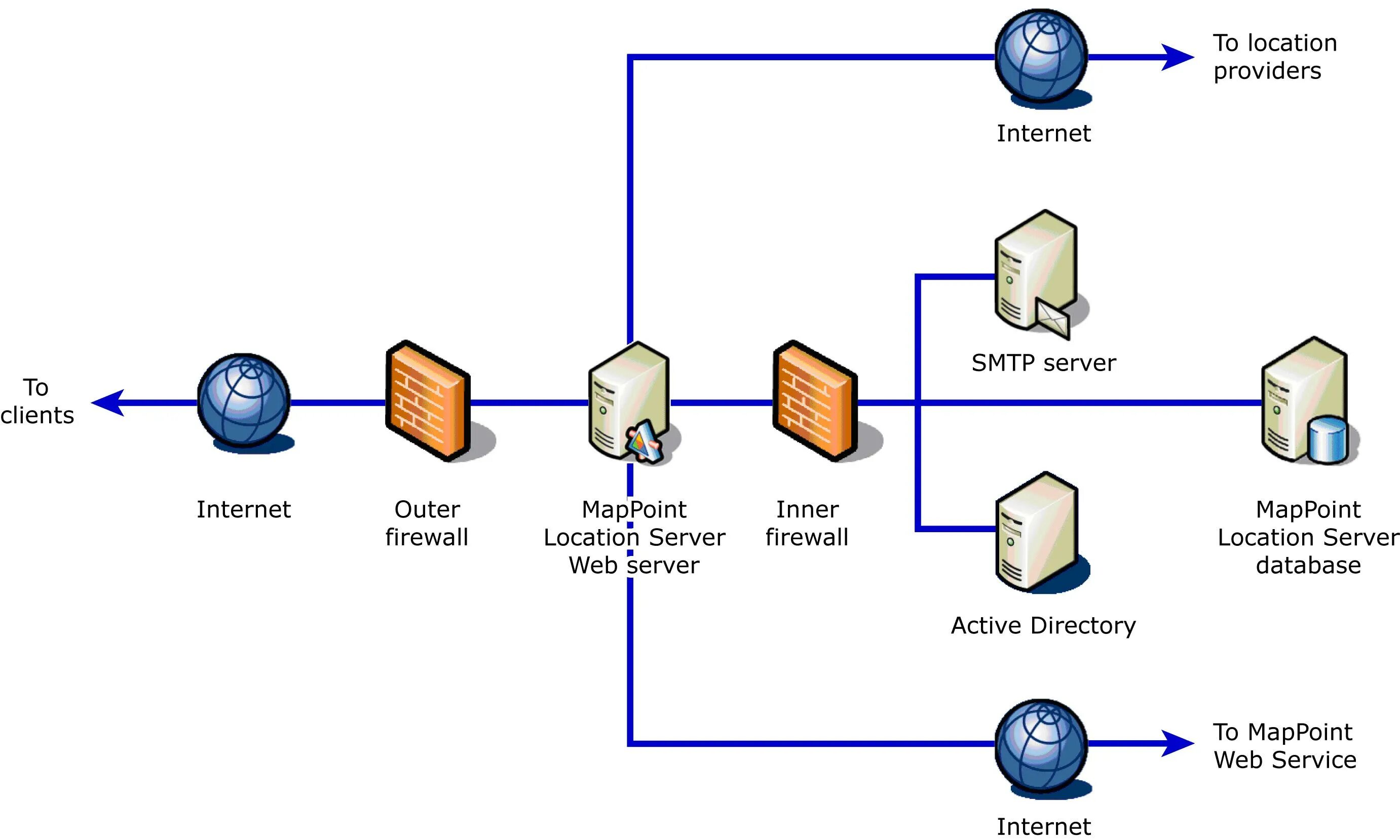 Dhcp сервер для лвс схема. Local server class c. Терминальный доступ схема. Local server class c. Local server class c.