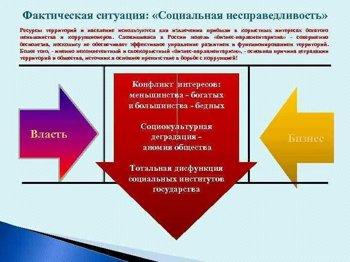 Социальная несправедливость произведения. Несправедливая ситуация. Социальная несправедливость несправедливость. Социальная несправедливость это в обществознании. Несправедливые ситуации студентов примеры.