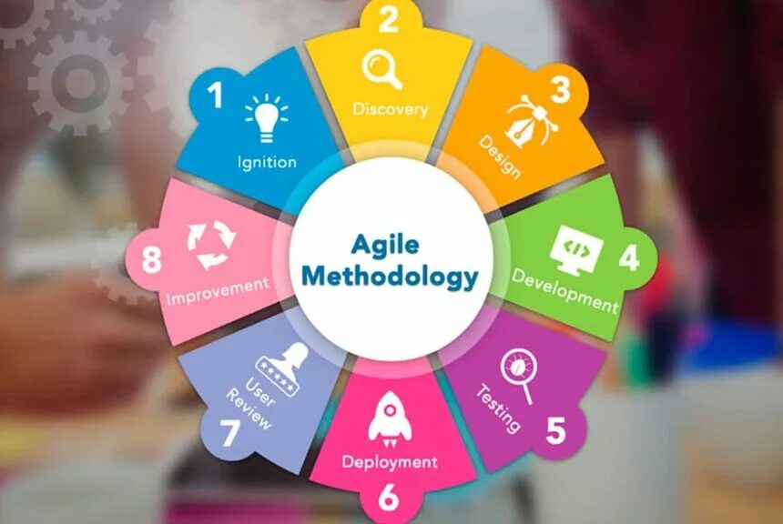 Гибкий agile. Agile методология. методология разработки agile. agile methodology. гибкая методология разработки.
