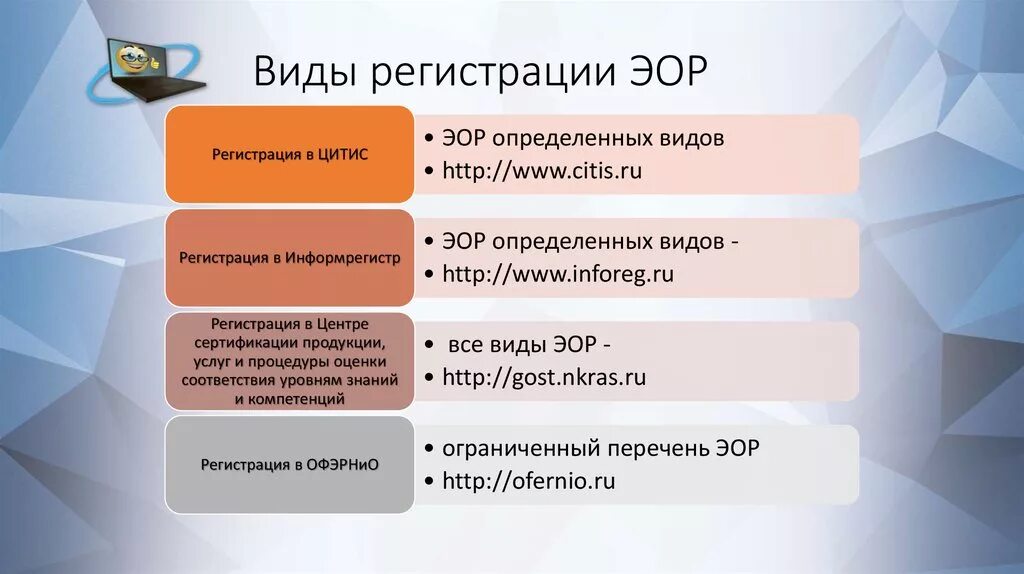 Виды регистрации. Типы электронных образовательных ресурсов. Формы ЭОР. Виды ЭОР. Темы эор