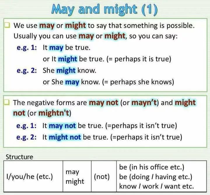 The usage of to be