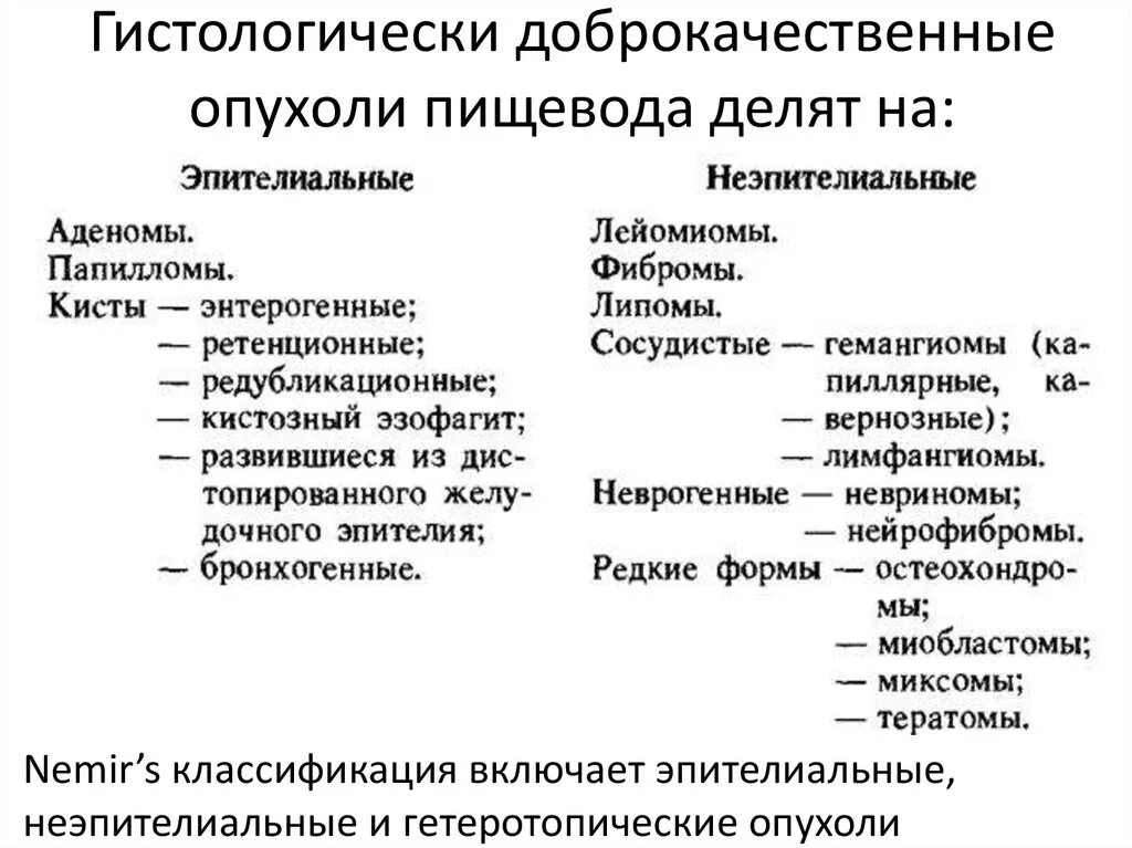 Гистологическая классификация злокачественных опухолей. Классификация добро качественных опухолнй. Доброкачественные опухоли пищевода. Доброкачественные опухоли пищевода классификация. Эпителиальное образование желудка что это