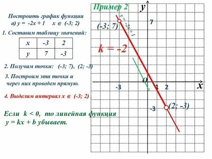 Работа краснодар график 7 7