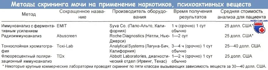 Через какое время выводится моча