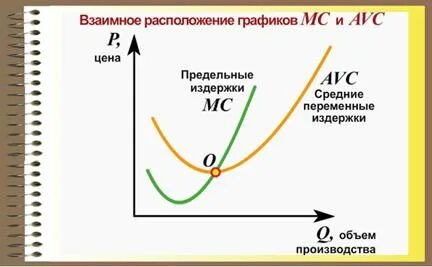 График мс
