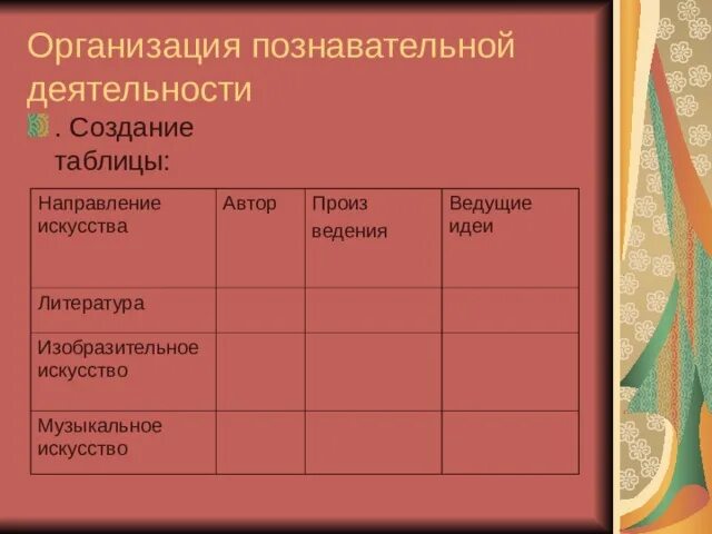 Мир художественной культуры Просвещения литература. Табл мир художественной культуры Просвещения. Таблица мир художественной культуры Просвещения 8. Художественная культура эпохи Просвещения таблица. Таблица мир художественной возрождения