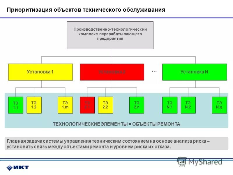 управление в технических системах. презентация техническое управление. приведите примеры систем управления техническими устройствами. система управления асу. презентация техническое управление.