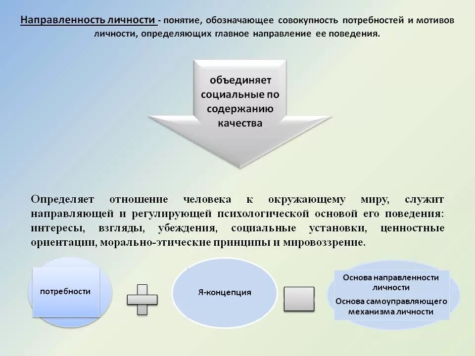 Понятие направленности личности. Направленность личности. Направленность личности в психологии. Черты направленности личности.