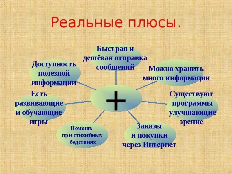 Минусы использования компьютера. Плюсф иминусы компьютеа. плюсы и минусы компьютера и интернета. плюсы и минусы компьютера. плюсы компьютера в жизни человека.