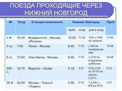 Расписание электричек чаглово нижний