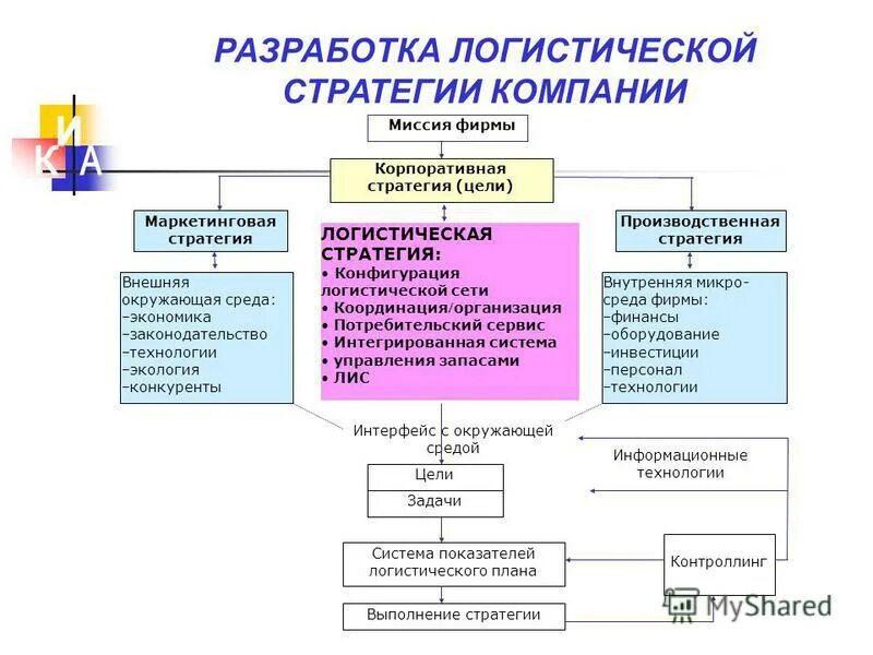 система целей фирмы. внешние и внутренние цели организации. внешние и внутренние цели. цели и задачи проекта бизнес плана. цели организационной системы.