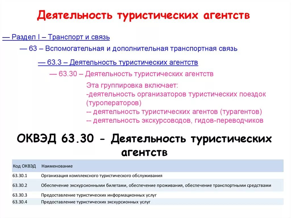 Оквэд расшифровка 2022. ОКВЭД основной вид деятельности. Виды деятельности турфирмы. ОКВЭД турагентства. Вид экономической деятельности ОКВЭД.