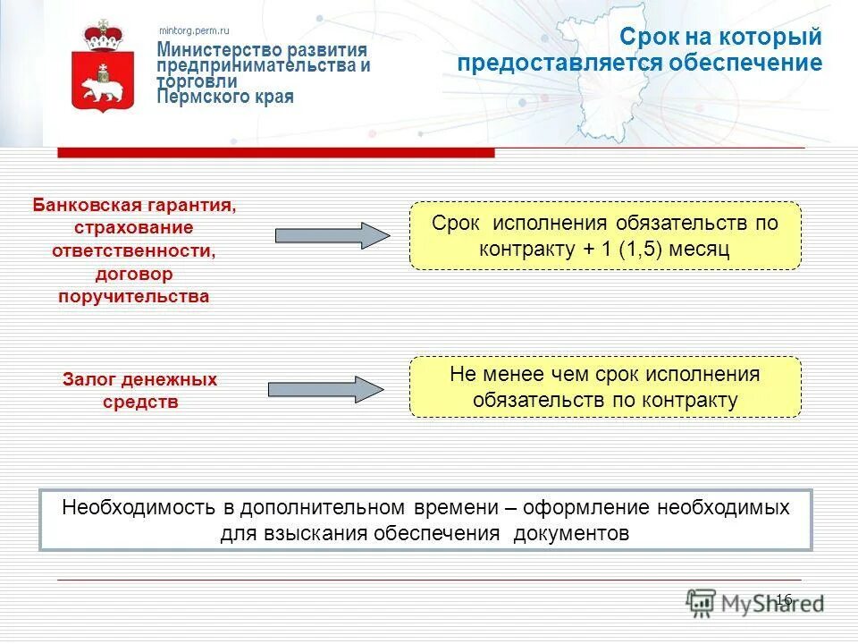 порядок исполнения государственных муниципальных контрактов