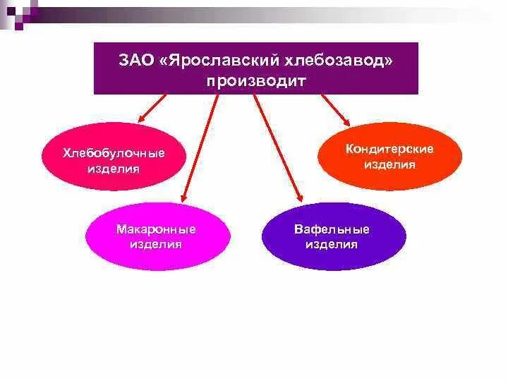 Закрытое общество примеры. ЗАО примеры. Закрытое акционерное общество примеры. ЗАО примеры организаций. Закрытые акционерные общества примеры.