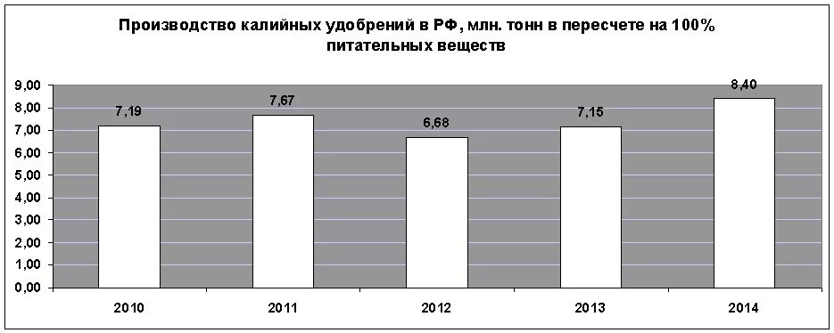 Лидеры по производству удобрений. Страны производители калийных удобрений. Лидеры по производству калийных удобрений. Крупнейшие производители калийных удобрений в России. Крупнейшие заводы по производству калийных удобрений.