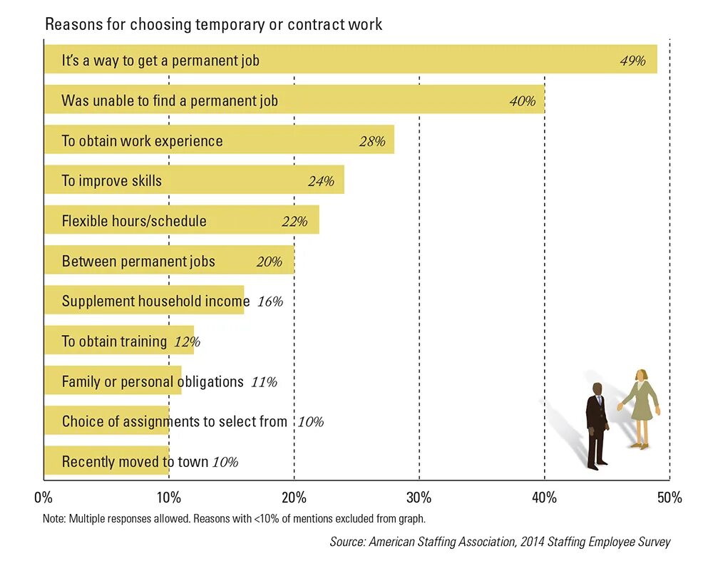 Permanent job is. Permanent job. Permanent job 3d. Permanent job 3d. Permanent job is.