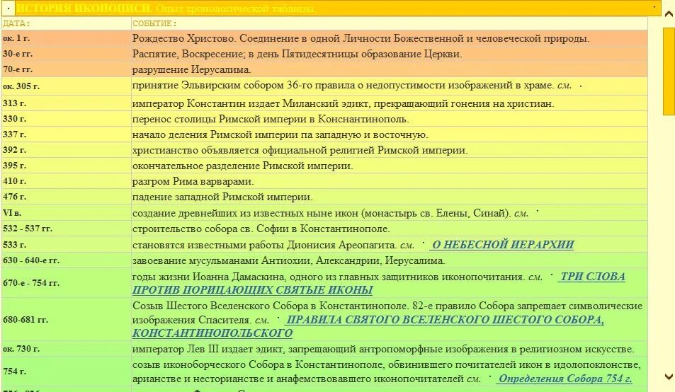 Хронологическая таблица. Хронологическая таблица история. Хронологическая таблица Константина Иванова. Абрамов хронологическая таблица. Хронологическая таблица ахматовой жизнь