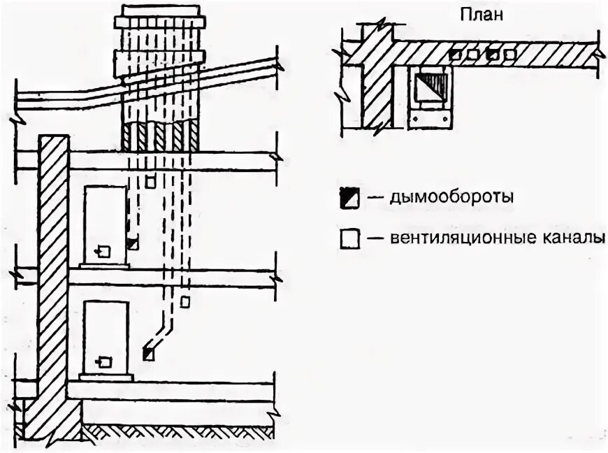 Схема вытяжной шахты в панельном доме. Схема вентиляционной шахты в панельном доме. Вентиляция в кирпичной хрущевке схема 5 этажей. Вентканал в хрущевке. Схема вентиляции в хрущевке 5 этажей кирпич.