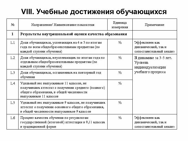 Достижения образовательной организации. Учебные достижения обучающихся. Примечание (результат обхода). Единицы показателя качества велосипеда.