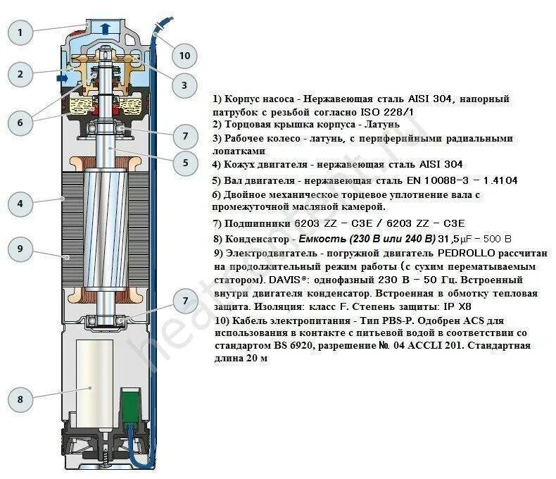Насос скважинный акватек sp 3" 3-60 тип 2. Скважинный насос вихрь схема. Конструкция погружного насоса. Насос оазис скважинный 85/35. Насос вихрь дн-900 схема.