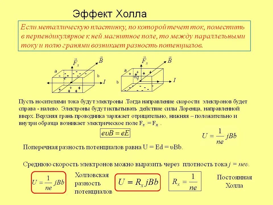 Привязки формул. Эффект холла формула. Физический смысл эффекта холла. Формула постоянной холла. Эффект холла в металлах.