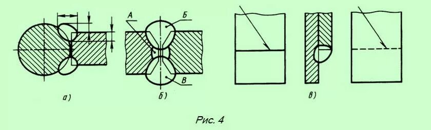 Стыковка арматурных стержней сваркой. Сварной шов трубы к пластине. Стыковая сварка арматуры чертеж. Сварка встык гладких стержней. С 21 сварной шов арматуры.
