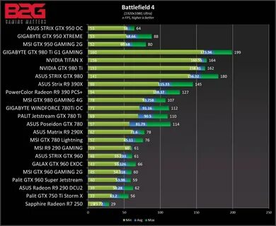 Gtx 950 драйвера