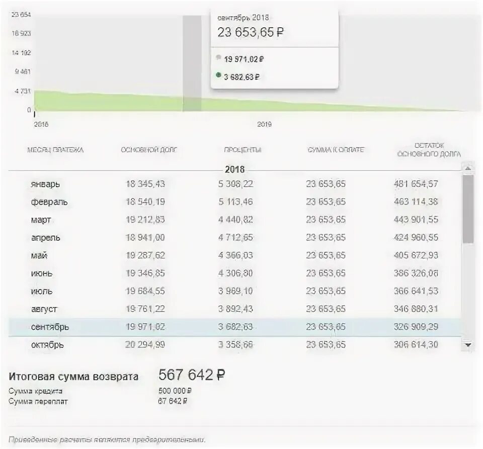 Кредит сбербанк 2023 год. Как узнать график платежей по кредиту. График платежей Сбербанк. График платежей по ипотеке Сбербанк.