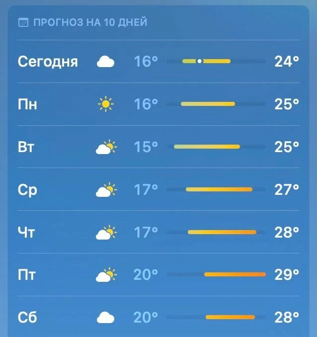 погода в красноярске на месяц. график роста продаж. долгосрочный прогноз ростов. прогнозы развития экономики россии. долгосрочный прогноз ростов.