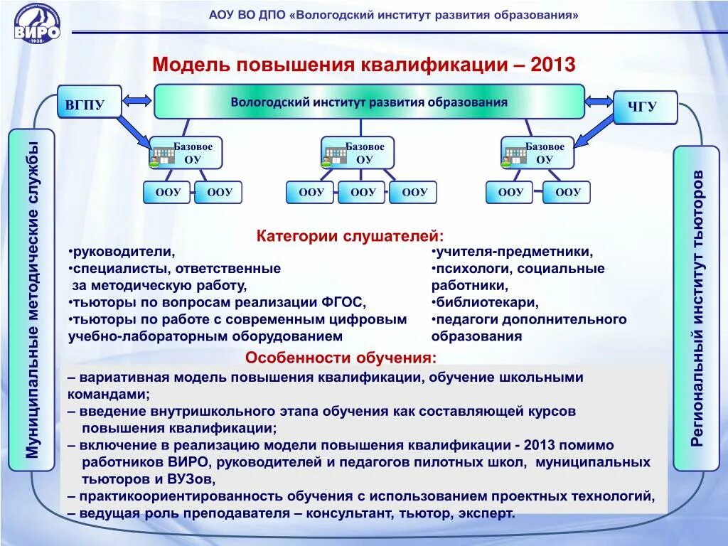 Программа повышения квалификации это. Структура системы повышения квалификации. Повышение квалификации схема. Этапы процесса повышения квалификации. Способы повышения квалификации работников.