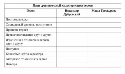 Портрет возраст дубровского и маши троекуровой таблица