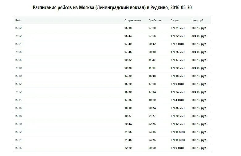 Расписание электричек москва конаково грэс завтра. Москва Редкино расписание. Электрички Москва Редкино. Расписание электричек Редкино Москва. Москва Редкино остановки электричек.