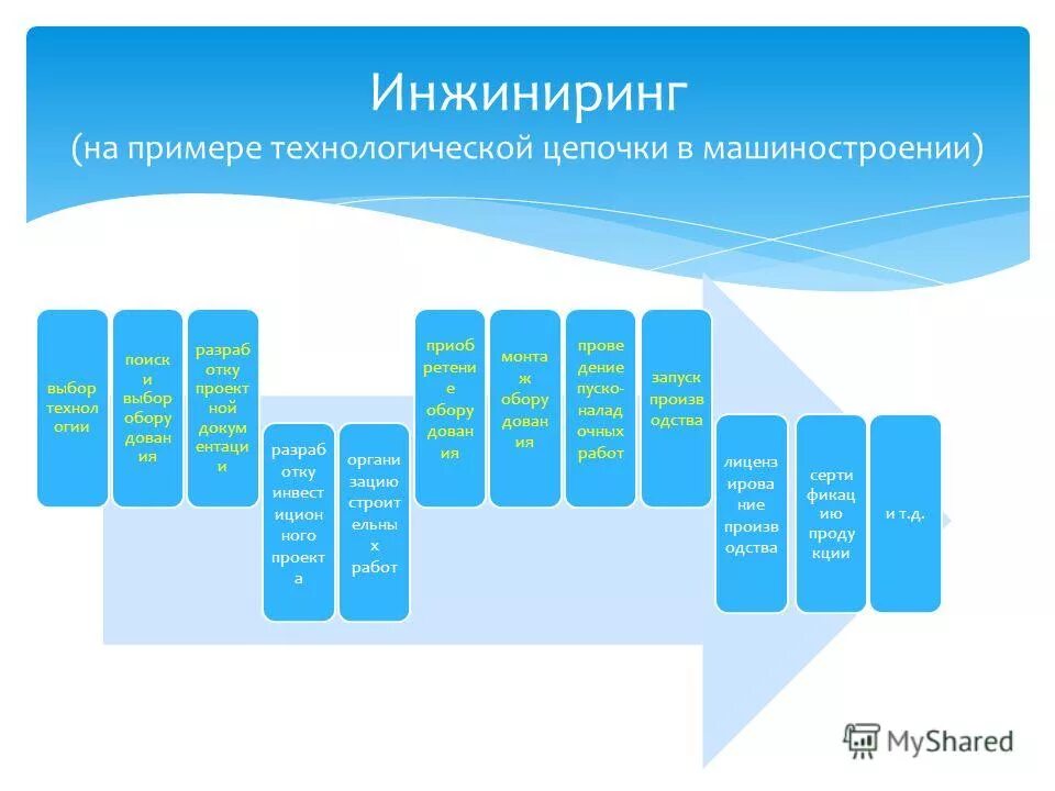 Инжиниринг предприятия. Структура бизнеса организации инжиниринг. Инжиниринг примеры компаний. Понятие реинжиниринг и инжиниринг. Реинжиниринг бизнес-процессов.