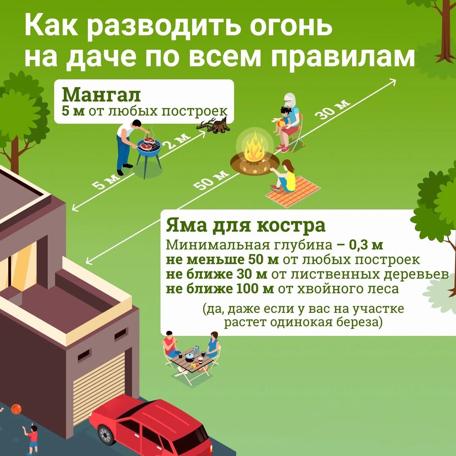 Противопожарные нормы на дачных участках. Новые правила разведения. Новые правила разведения. Порядок использования открытого огня. Нормы разведения огня на дачном участке.