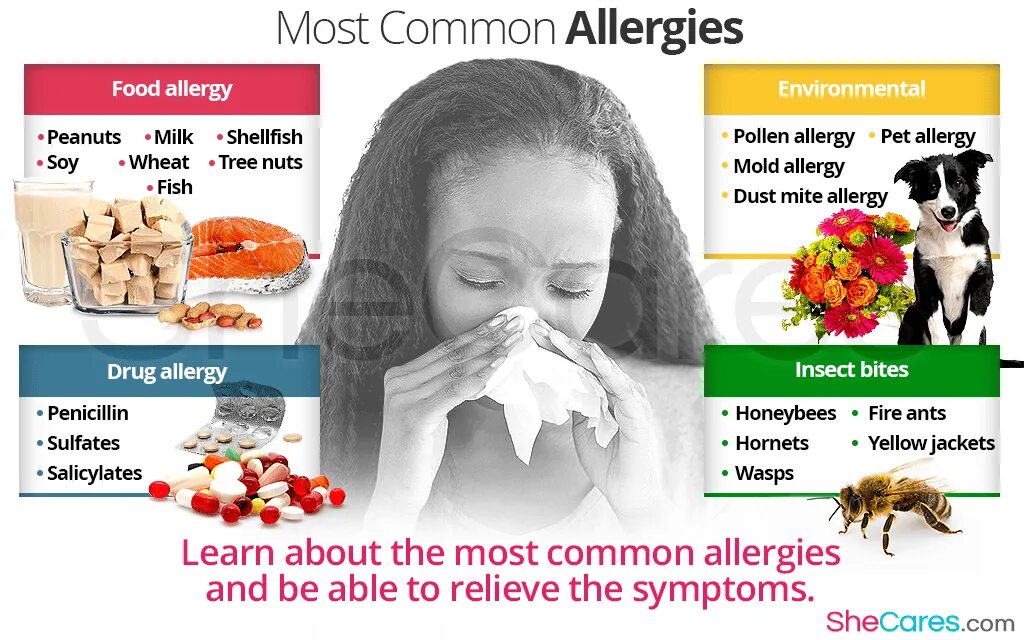 Idle allergy