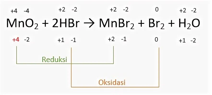 Mno2 hbr. Mno2 hbr mnbr2 br2 h2o. В реакции схема которой mno2 hbr. ОВР mno2 + hbr = mnbr2 + br2 + h2o. I2 br2 реакция