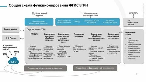 Фгис национальная система пространственных данных