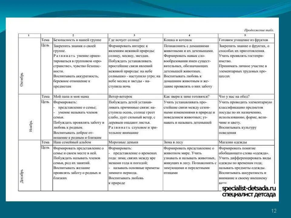 Ежедневное планирование младшая группа фгос. Календарный план работы воспитателя в детском саду. план развития младшей группы в доу по фгос. пример перспективного плана в доу по фгос. форма перспективного планирования в доу по фгос.
