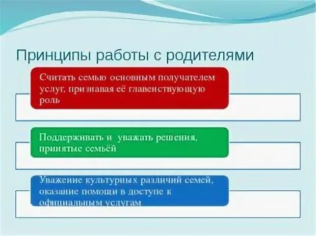 Педсовет взаимодействие семьей в доу