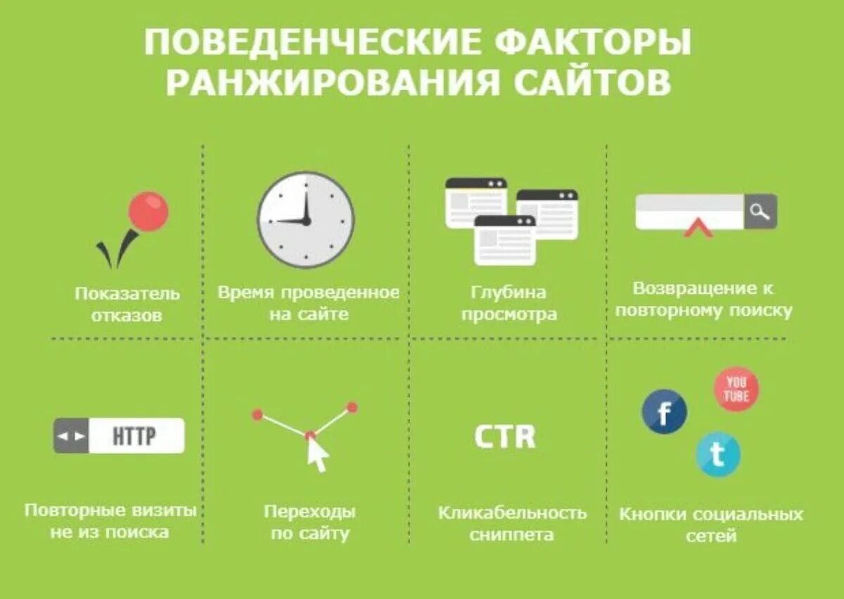 Факторы ранжирования. Факторы ранжирования сайта. Поведенческие факторы ранжирования. Факторы ранжирования поисковых систем. Скрипт накрутки поведенческого фактора