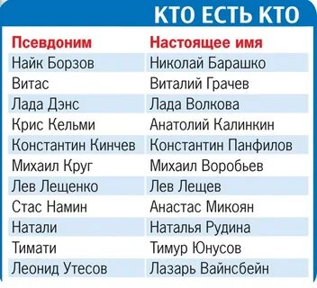 5 имен исполнителей
