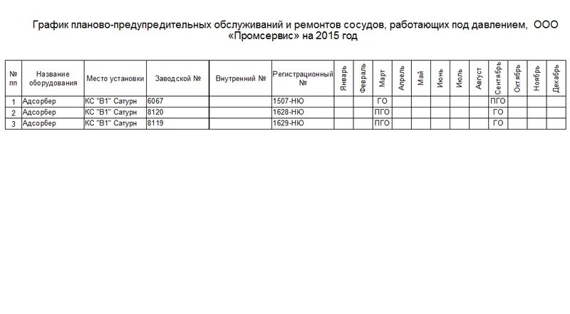 Расписание ремонтная. График ППР сосудов работающих под давлением. График планово-предупредительного ремонта оборудования. График плановых ремонтов оборудования. График технического обслуживания электрооборудования.