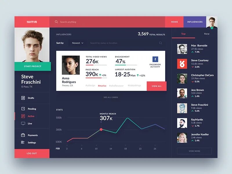 Profile page