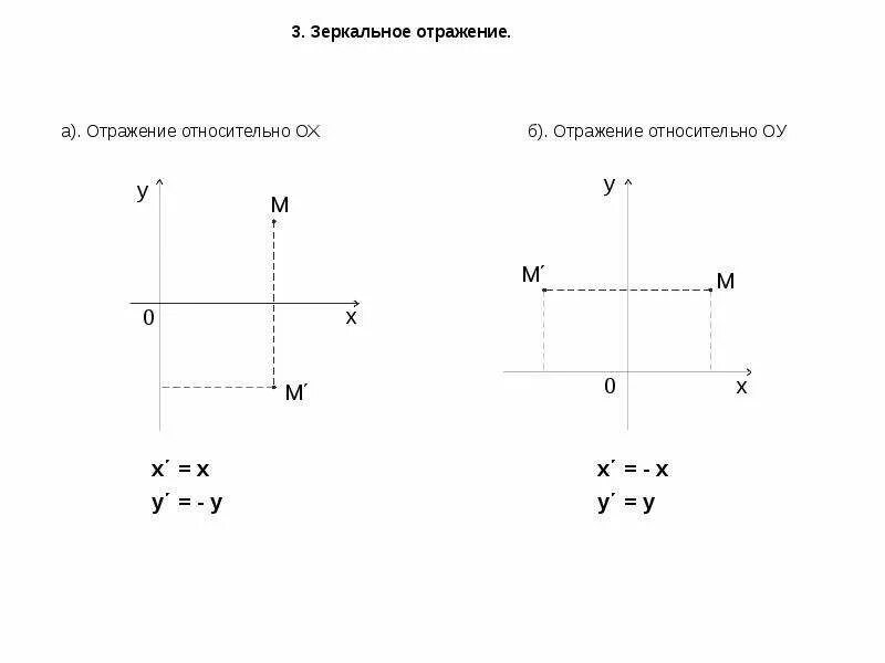 Отображение прямой. Зеркальное отображение относительно прямой. матрица отражения относительно прямой. матрица оператора зеркального отражения. матрица зеркального отражения относительно прямой.