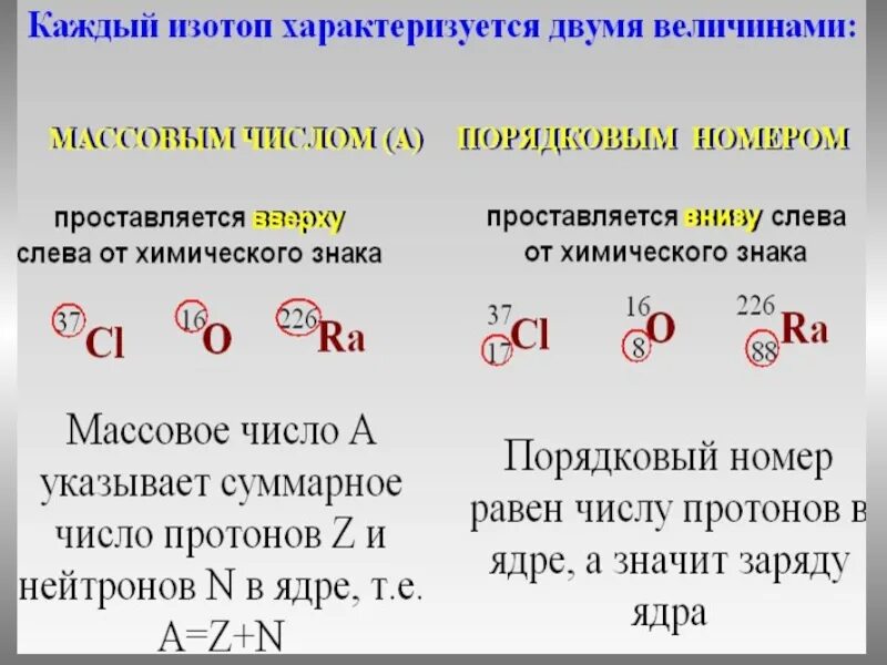 Как найти изотоп