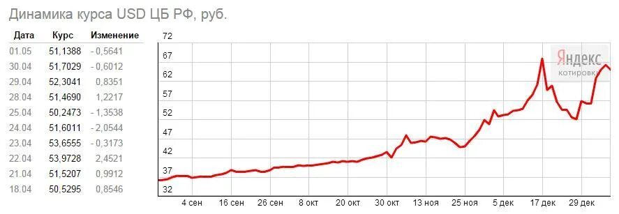 35 евро в рублях. Курс евро 2018. Курс евро по годам. Курс евро 2017 год по месяцам график. Курс евро к рублю с 2018 года по 2020.